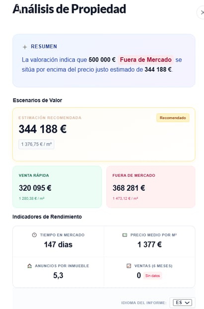 analisis de propriedade