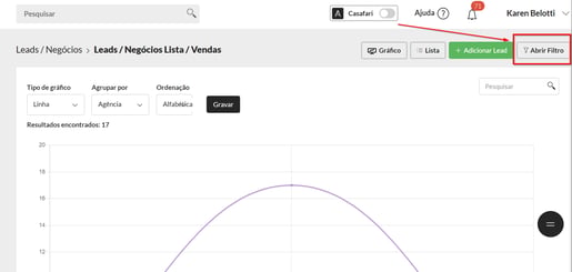 como ver graficos