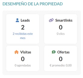 desempenho da propriedade espanhol