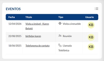 eventos