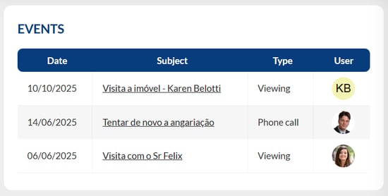 events