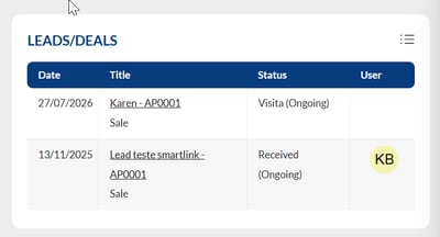 leads